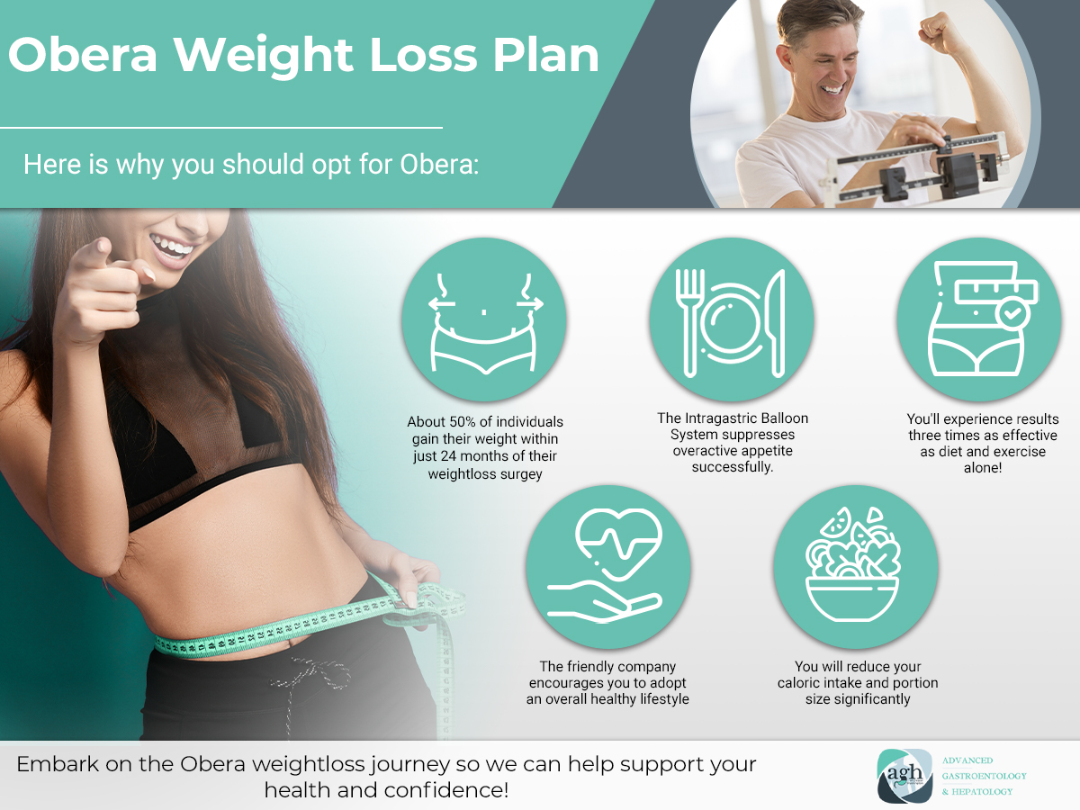 Obera Weight Loss Plan_